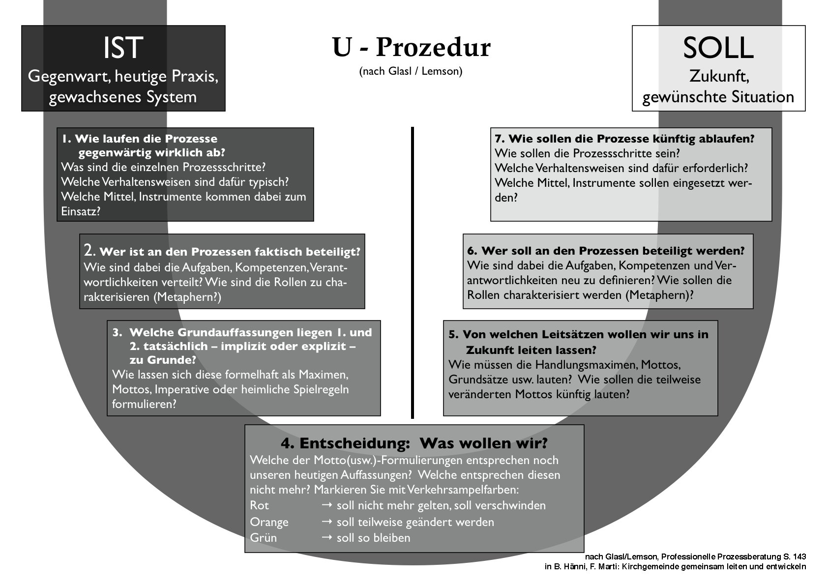 download su lukács vicende